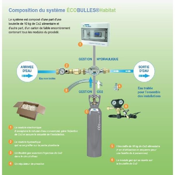 ecobulles_collectif_6_m3/h-_1"1/4_avec_rechauffeur____sans_reducteur_de_pression_2